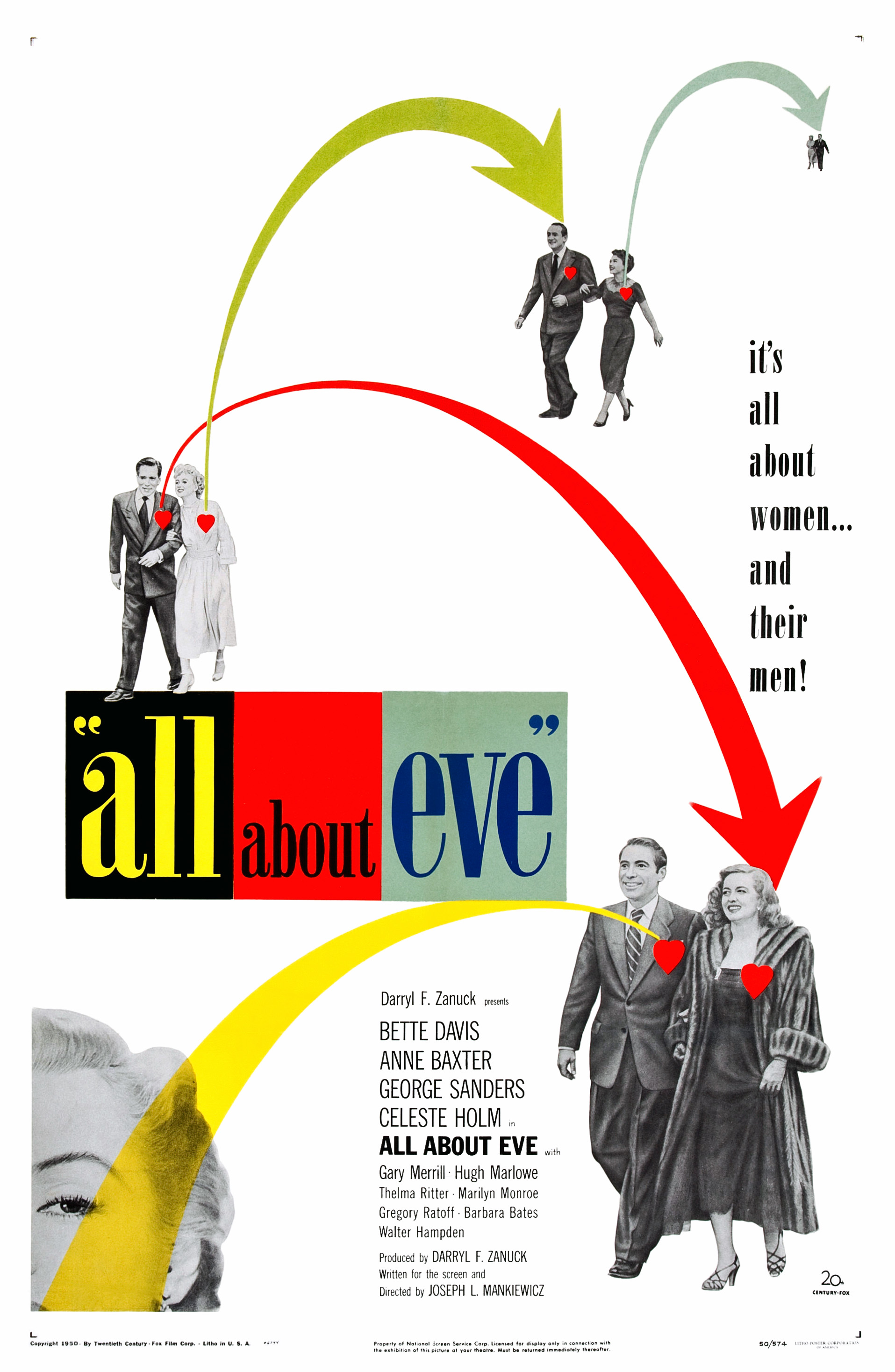 Film poster for All About Eve, with the subtitle "It's all about women... and their men!" The lead characters, in black and white, are all walking around arm-in-arm as couples on a blank white background, with bright red love hearts on their chests and large, colourful arrows pointing some characters' hearts to characters other than the one they're paired with.